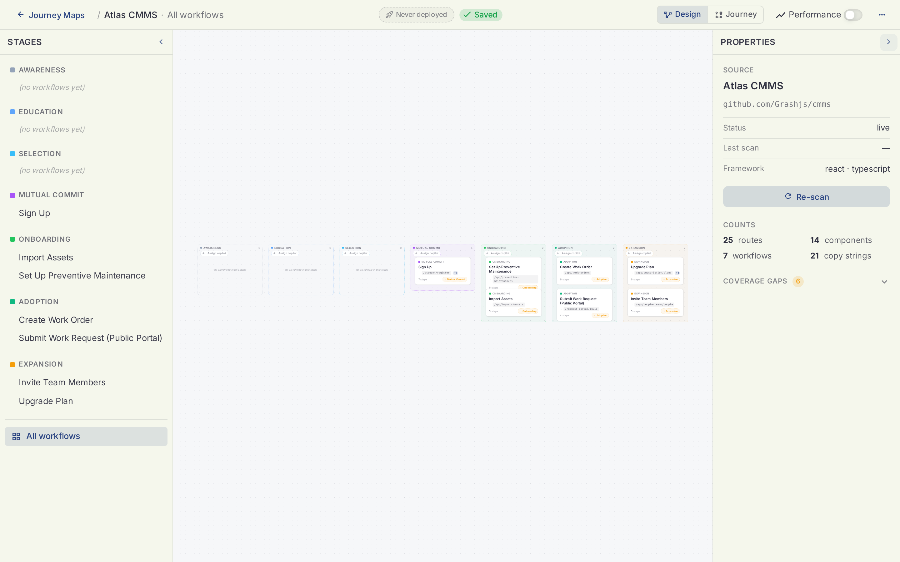 All seven Atlas CMMS workflows on the Holostaff journey map canvas, placed across the customer journey stages