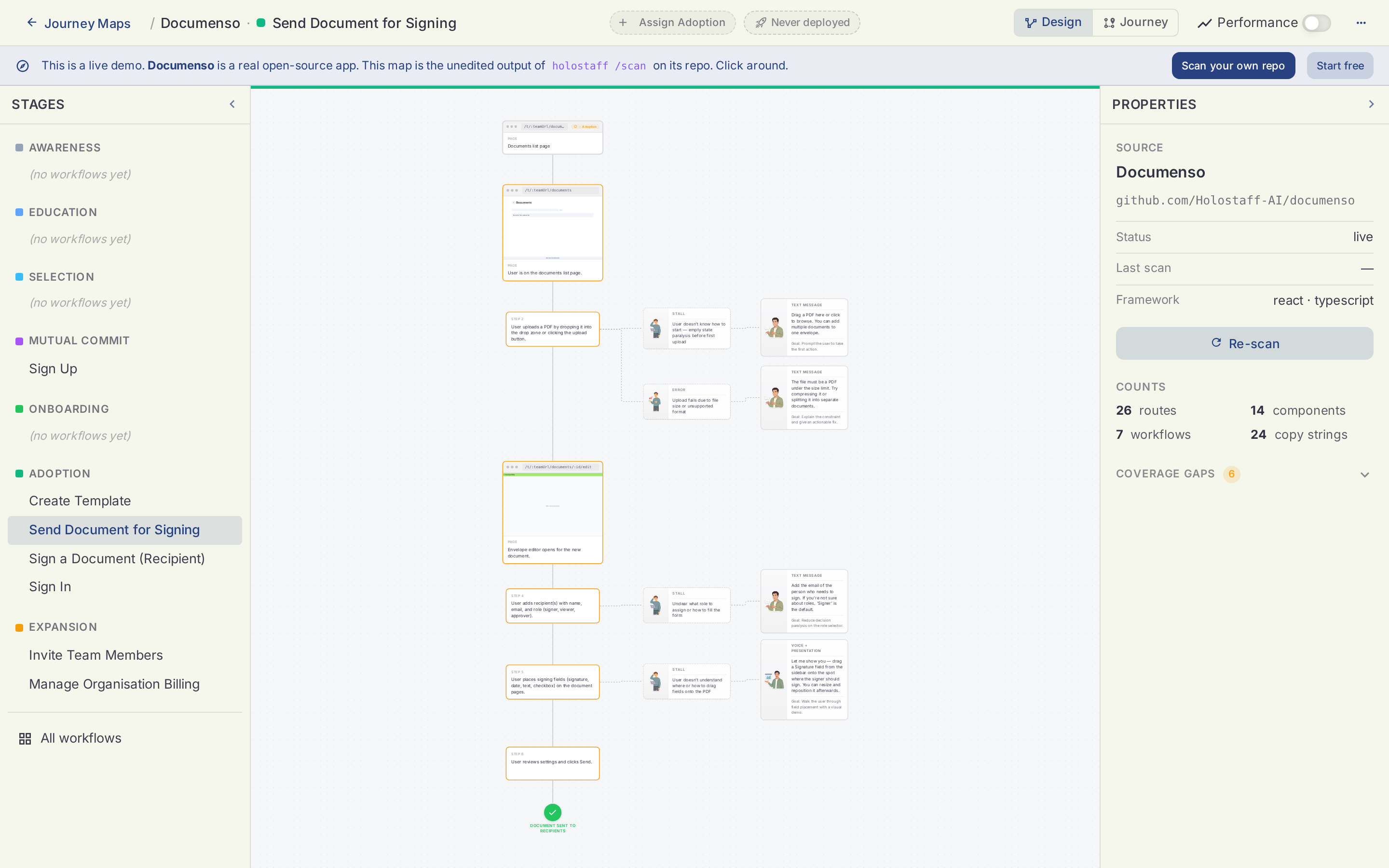 The Send Document for Signing workflow on the Holostaff journey map canvas, with risks and copilot interventions beside each step